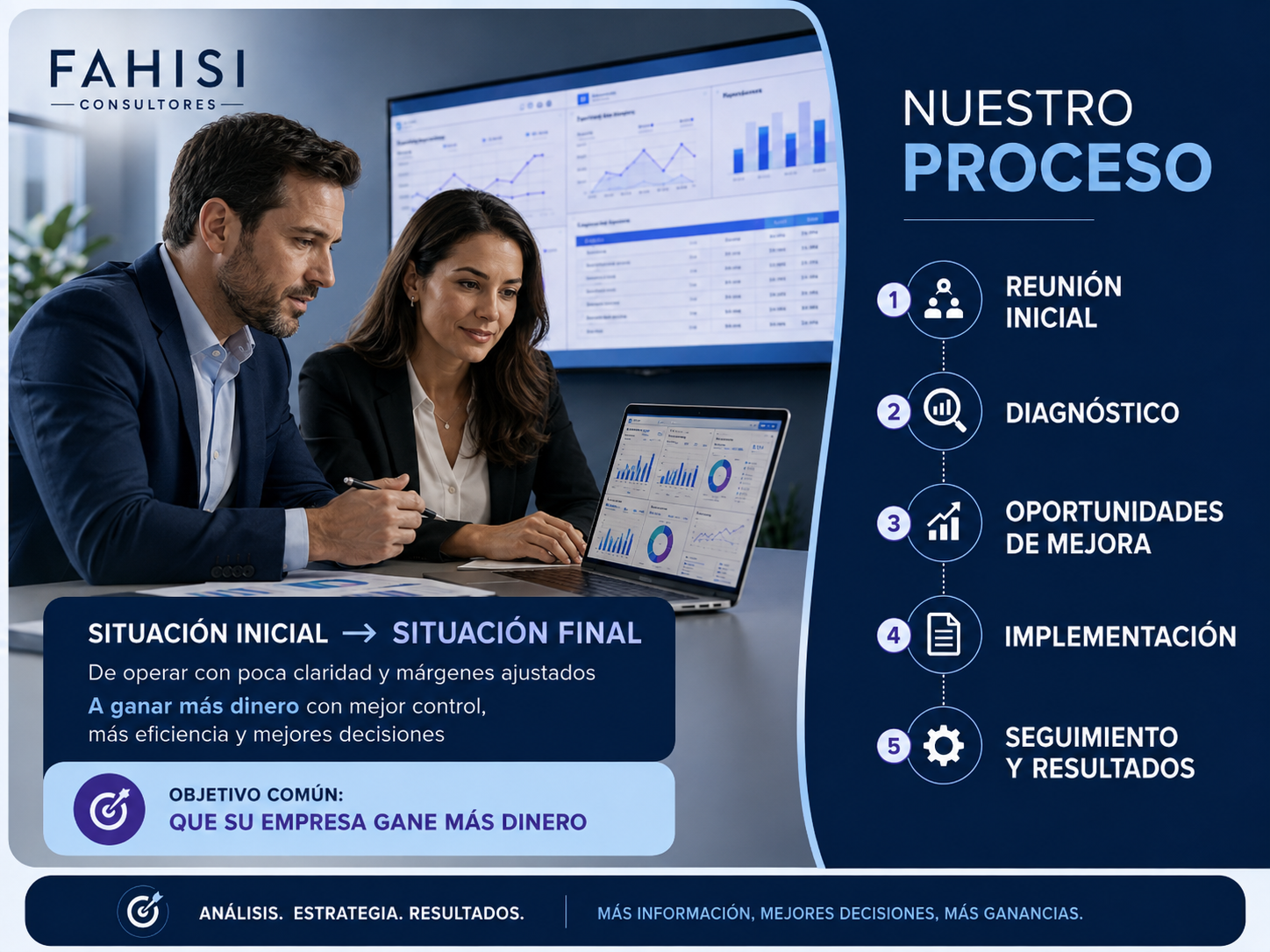 Análisis de rentabilidad empresarial - FAHISI Consultores